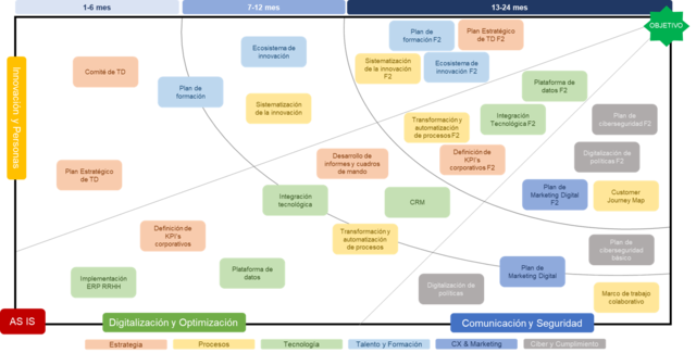 plan-director-para-empresa