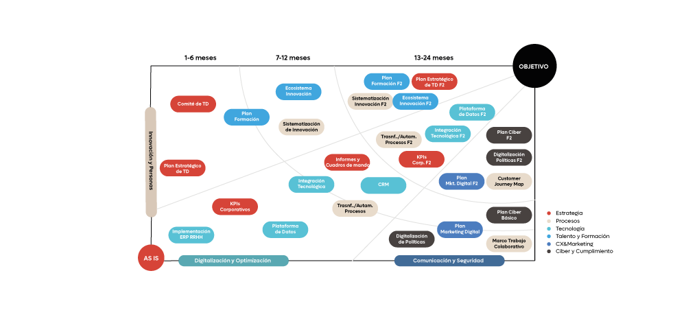 plan-de-transformacion-digital-cerdavives